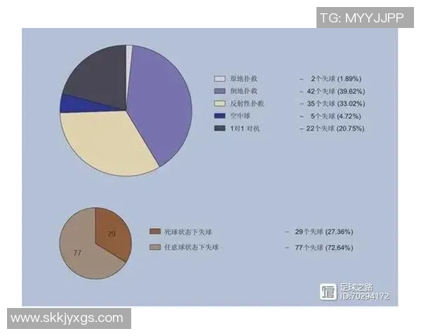 足球联赛防守战术运用模式及不同策略对应成功率的综合统计分析 足球联赛防守战术运用模式及不同策略对应成功率的综合统计分析