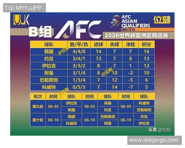 重磅消息!世界杯预选赛或将缺席下一轮比赛 多支强队面临挑战 重磅消息!世界杯预选赛或将缺席下一轮比赛 多支强队面临挑战