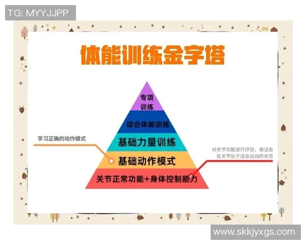 体能训练流程全公开 体能训练流程全公开