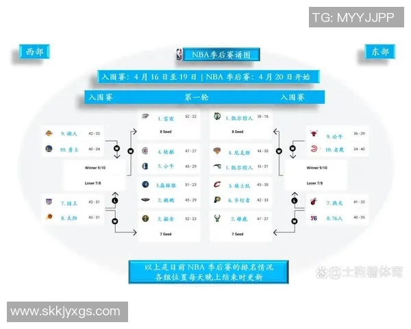NBA今日赛程:重点比赛时间及看点 NBA今日赛程:重点比赛时间及看点