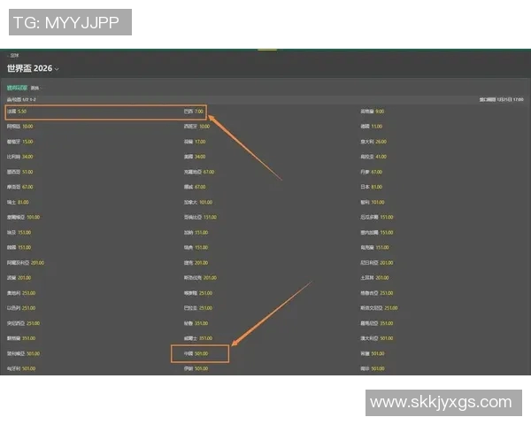 世界杯夺冠赔率分析 世界杯夺冠赔率分析