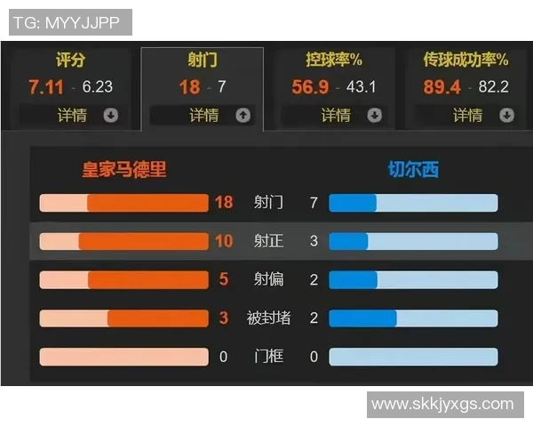 英超联赛球队控球率与传球成功率统计